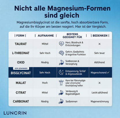 Lunorin Magnesium-Bisglycinat Gummies