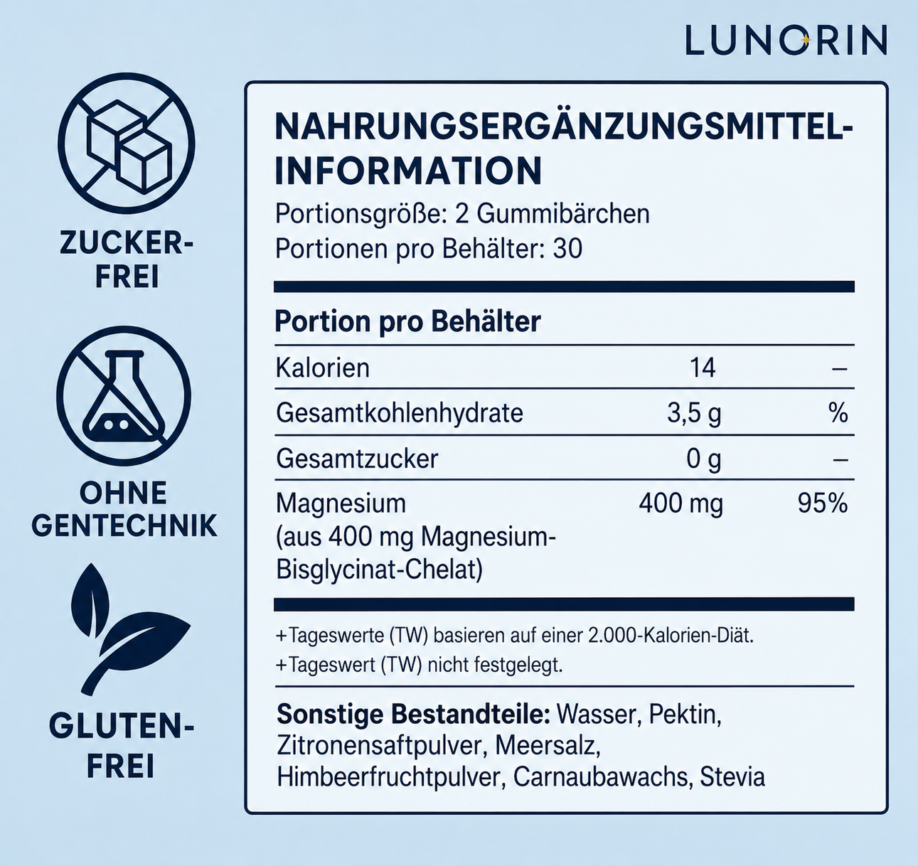 Lunorin Magnesium-Bisglycinat Gummies