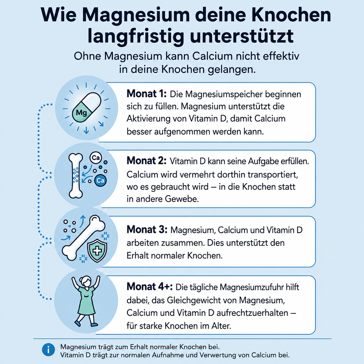 Lunorin Magnesium-Bisglycinat Gummies