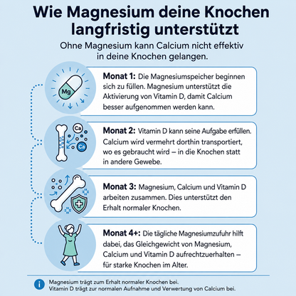 Lunorin Magnesium-Bisglycinat Gummies