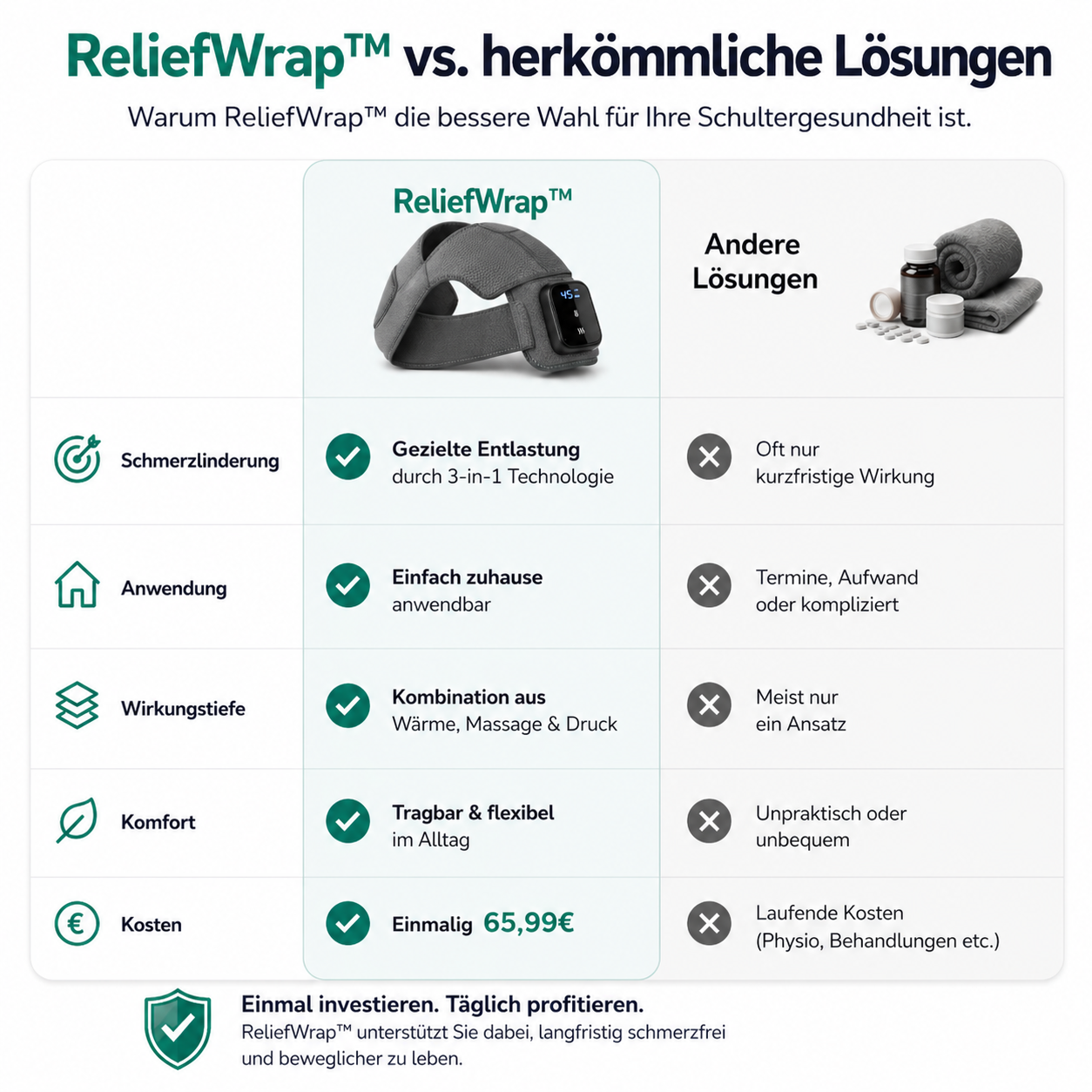 ReliefWrap 3-in-1-Schultermassagegerät