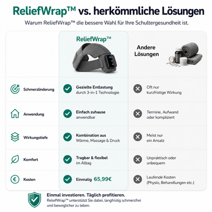 ReliefWrap 3-in-1-Schultermassagegerät